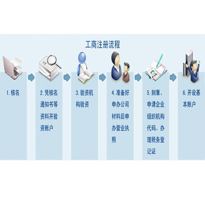 武汉瑞智联合 一站式企业服务与商务解决方案