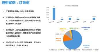 幼教产业格局与资本趋势洞察 由拼图资本王磊视角引发的行业深思